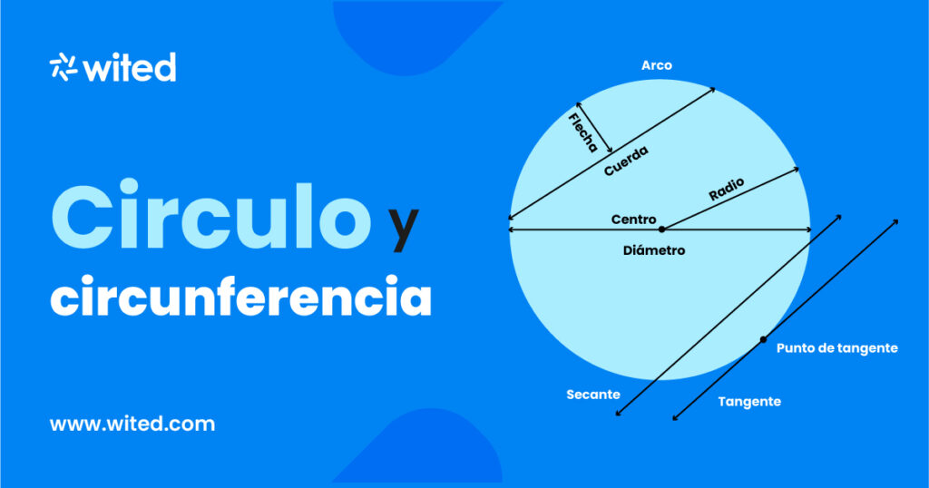 Círculo y circunferencia