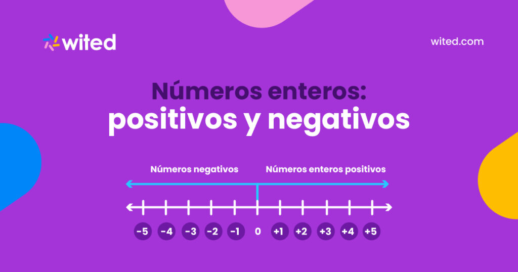 Números enteros positivos y negativos