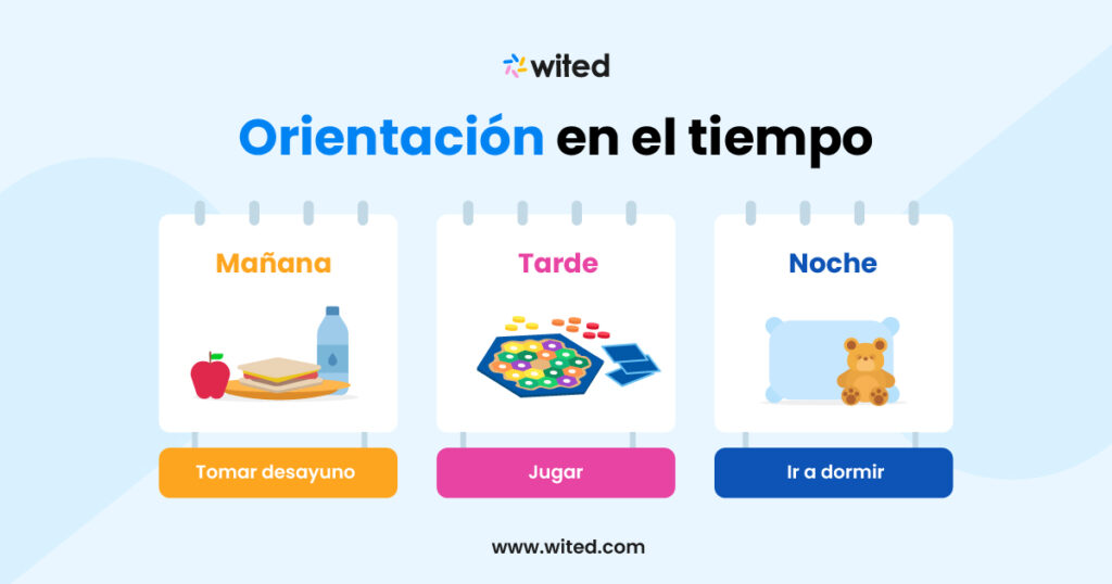 Orientación en el tiempo