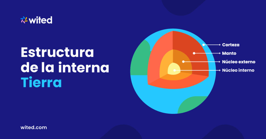 Estructura interna de la tierra