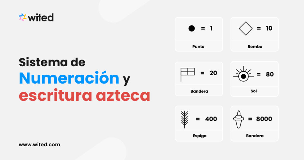 Sistema de numeración y escritura azteca